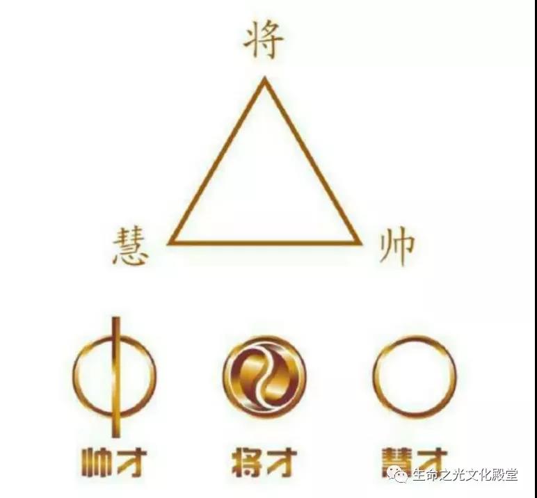鬼谷绝学,人性三才板块—三才高阶版