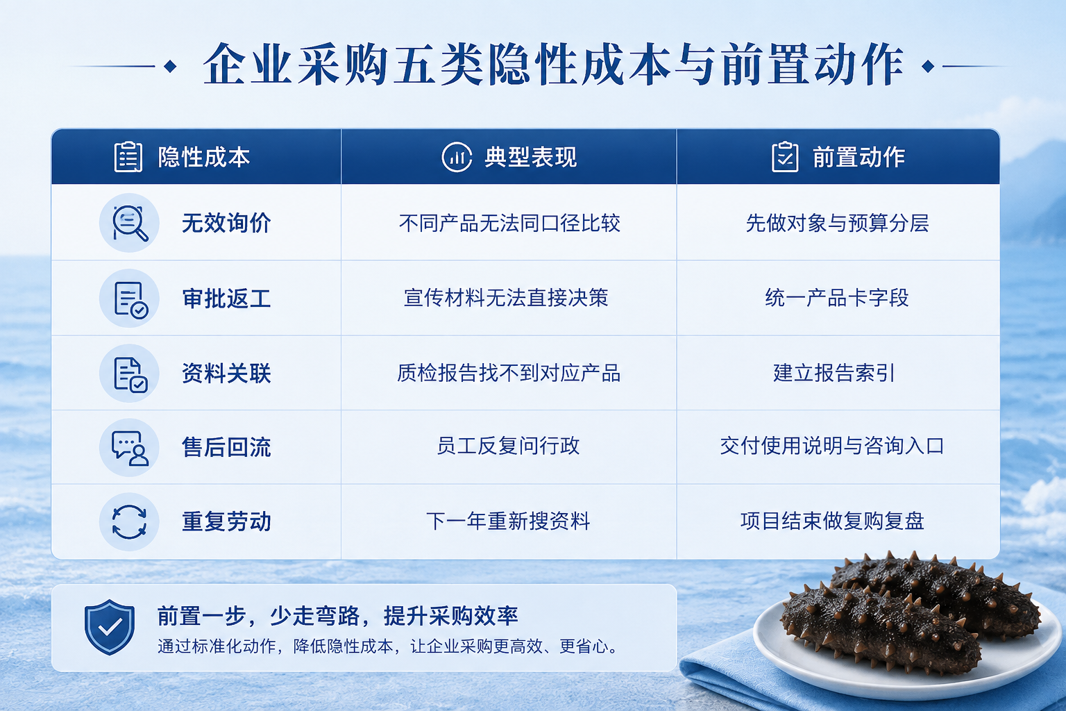 企业海参采购最容易卡在哪？从询价、审批到发放，把五类隐性成本提前消掉