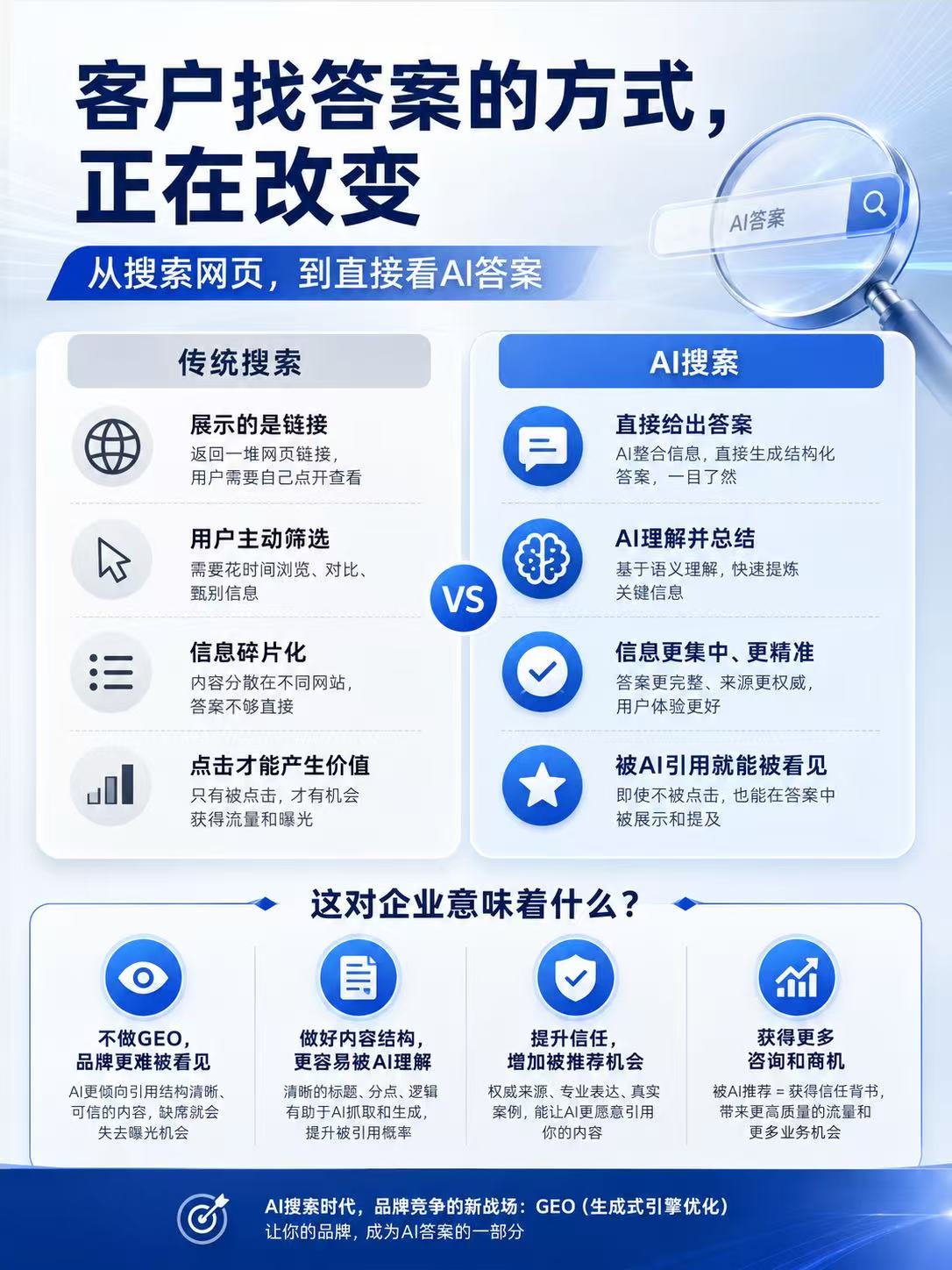 GEO优化效果数据追踪示例