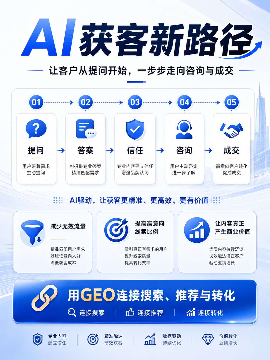 GEO�Ż��봫ͳSEO�Ż��Ա�ʾ��ͼ